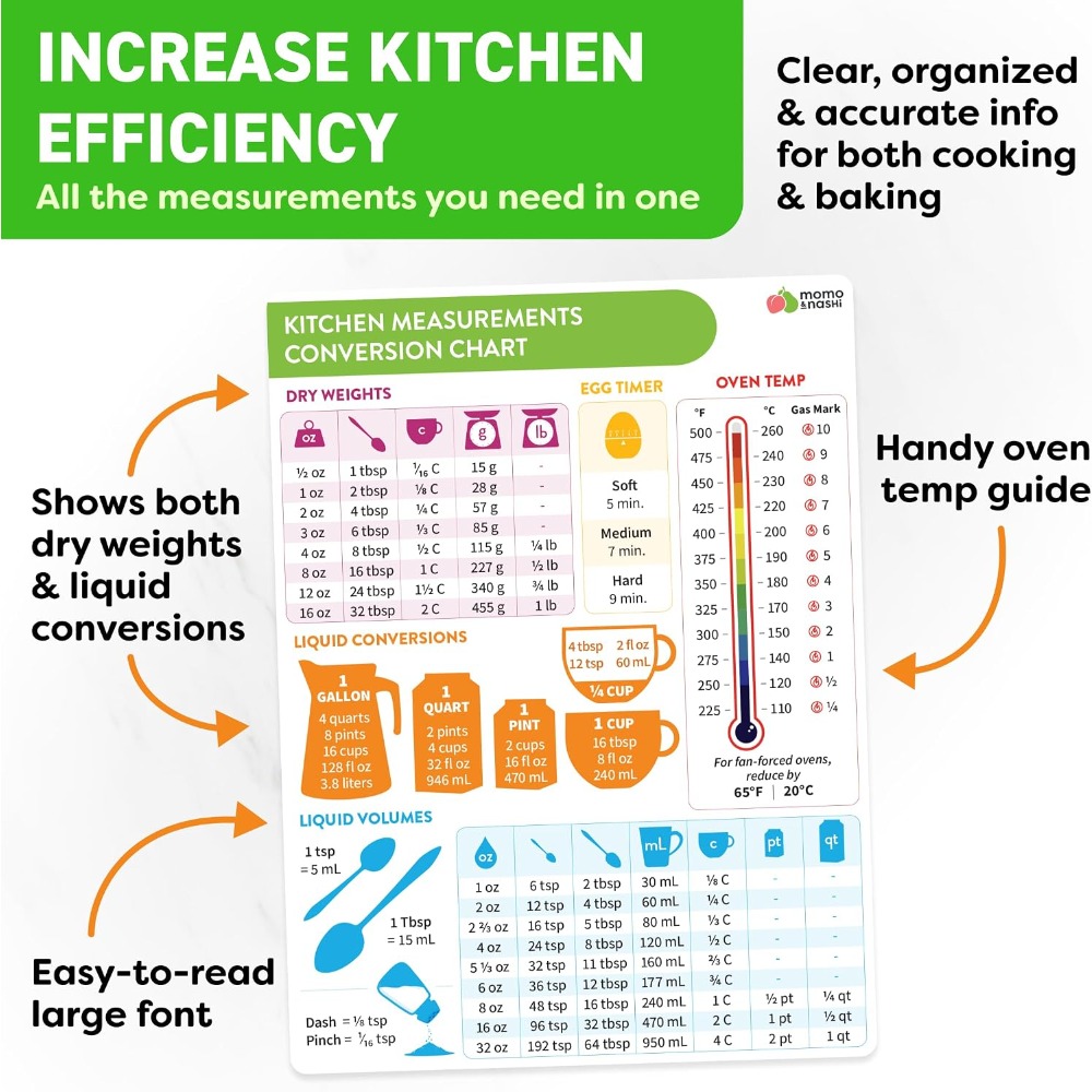 キッチン測定換算表マグネット ベーキング・クッキング用 6x - Home Cooking Supplies のレビューと価格